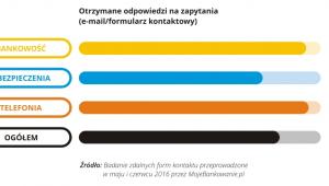 Zdalne kanały kontaktu 2
