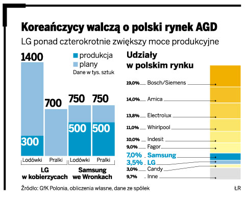 Bosch Zapowiada Wzrost Cen Sprzetu Rtv I Agd Biznes I Prawo