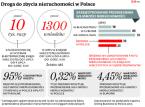 E-rewolucja zbiera żniwo wśród notariuszy