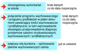 Najważniejsze zmiany, jakie MEN szykuje w kwestii wychowania w szkole