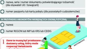 Jakie dane trzeba podać, by zarejestrować kartę prepaid