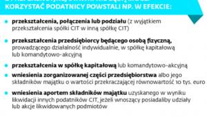 Bez prawa do 15 proc. CIT