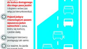 Na czym polega jazda na suwak