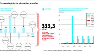 MEN szacuje, że reforma odbędzie się niemal bez kosztów