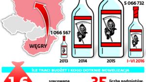 Import całkowicie skażonego alkoholu z Węgier