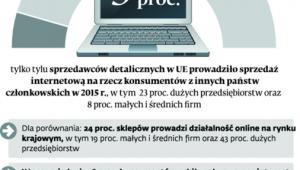 Internetowa sprzedaż