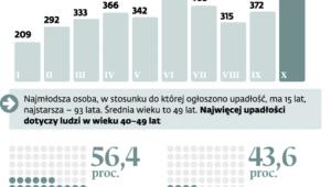 Upadający konsumenci
