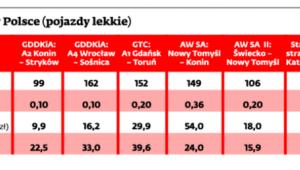 Płatne drogi w Polsce (pojazdy lekkie)