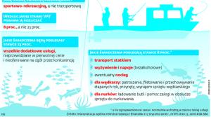 Jaką usługę świadczą przedsiębiorcy