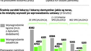 Pensje lekarzy