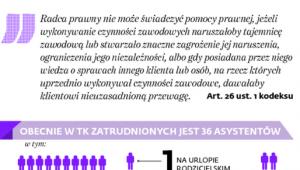 Asystenci sędziów TK a standardy etyczne