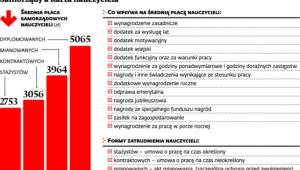 Samorządy a Karta nauczyciela