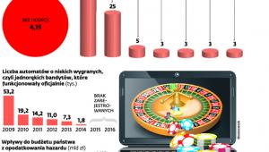 Legalność serwisów z hazardem online