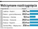 Rząd opóźnia budowę dróg szybkiego ruchu na EURO 2012