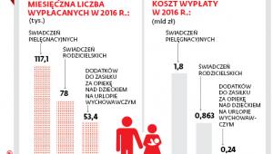 Rządowe wsparcie