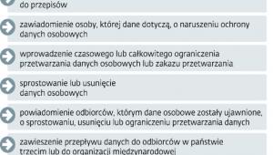 Co będzie mógł nakazać prezes Urzędu Ochrony Danych Osobowych