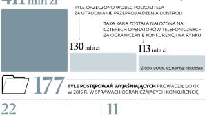 Złe porozumienia