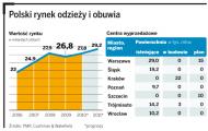 Sieci outletowe wchodzą do małych miejscowości