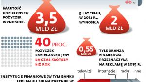 Biznes liczony w miliardach