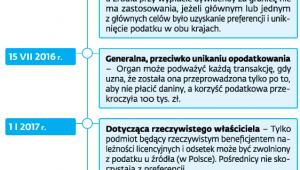Od 2018 roku w prawie podatkowym będzie sześć klauzul