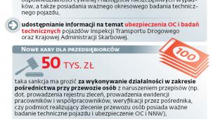 Państwo porządkuje rynek usług taksówkarskich