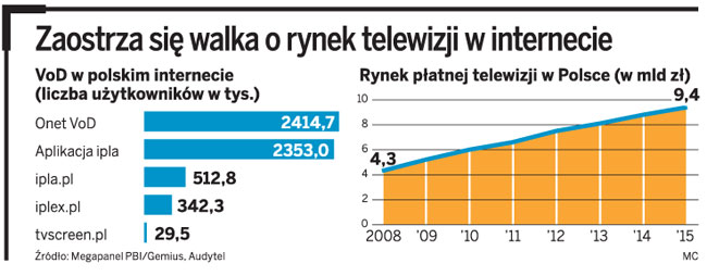 TVN wchodzi do internetu dzięki Sony