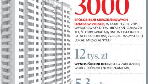Wzmocnienie najsłabszych