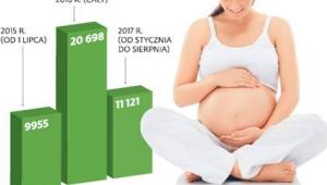 Znieczulenia przy porodzie wciąż mało dostępne