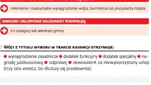 Zatrudnienie samorządowców