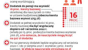 Dodatek dla nauczyciela dyplomowanego