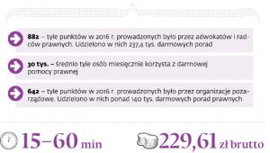 Jak działa system