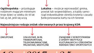 Pomoc dla rodzin