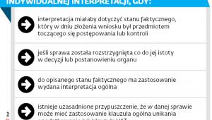 DYREKTOR KIS MOŻE ODMÓWIĆ WYDANIA INDYWIDUALNEJ INTERPRETACJI, GDY: