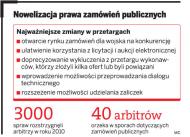 Zamówienia publiczne: arbitrzy będą podejmować uchwały