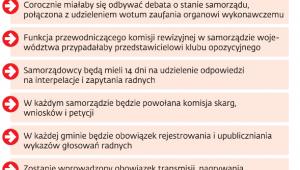 Wybrane zmiany w samorządach proponowane przez PiS