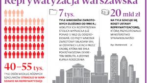 Reprywatyzacja warszawska