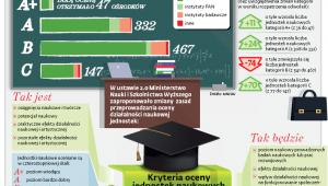 Jak eksperci ocenili w tym roku dorobek polskich uczelni, instytutów badawczych oraz Polskiej Akademii Nauk?