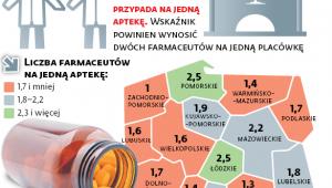Problemy kadrowe w aptekach