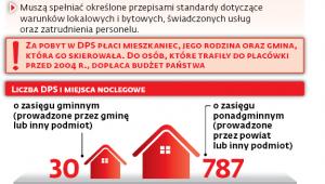 Opieka nad osobami niesamodzielnymi