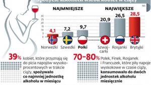 Spożycie alkoholu wśród kobiet w ciąży