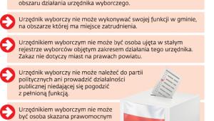 Wszystko o urzędnikach
