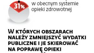 Sposoby rozwiązania problemów systemu opieki zdrowotnej
