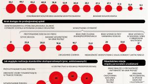 Warunki porodowe w Polsce