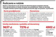 Od karty przedpłaconej dla dziecka nie trzeba płacić podatku od darowizn