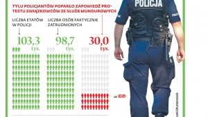 Infografika dotycząca sytuacji w służbach