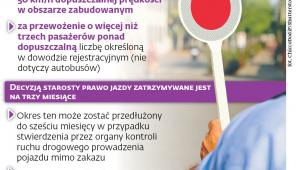 Kiedy kierowcy grozi zatrzymanie prawa jazdy