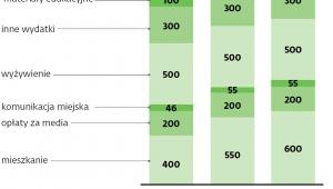 Studiowanie w Polsce nie takie tanie