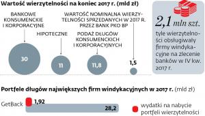 Długi po polsku