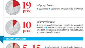 Podatek u źródła