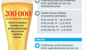 Ulga dla najmniejszych browarów